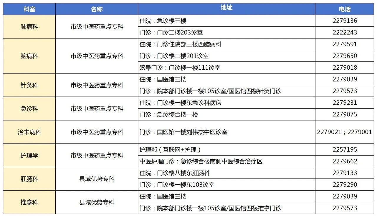 国家卫健委等六部门发布指导意见 加强基层特色科室建设