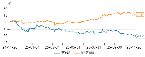 万科向债权人妥协 针对到期中票推出新的展期方案
