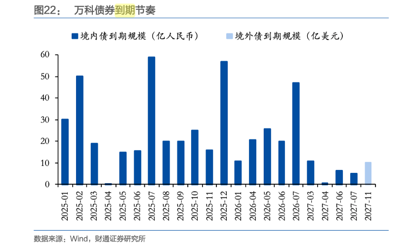 万科向债权人妥协 针对到期中票推出新的展期方案