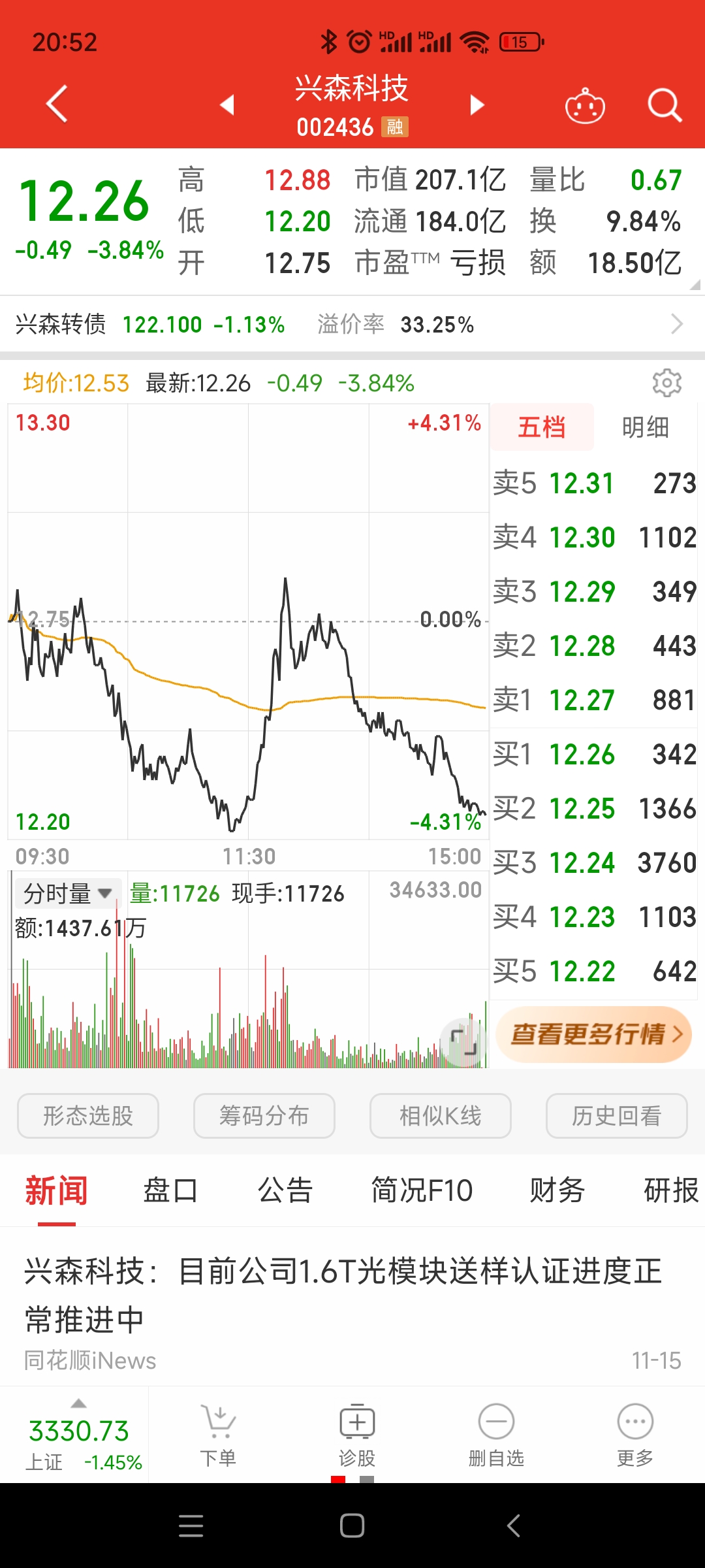 公司债ETF(511030)盘中上涨，连续14天净流入