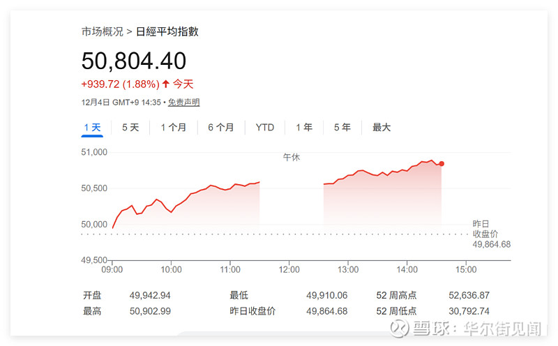 日本国债市场遭遇猛烈抛售！日本央行加息预期升温