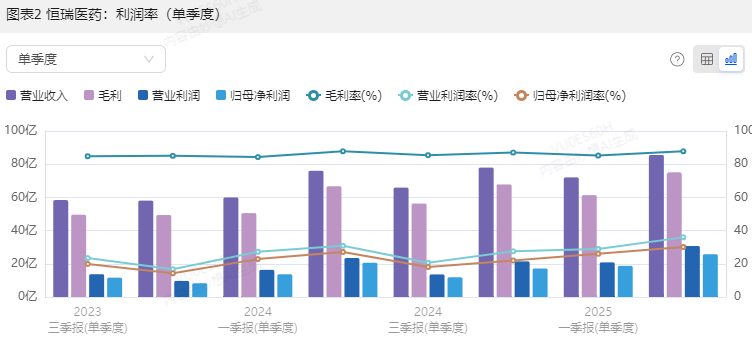 国投资本:目前公司整体财务状况稳健