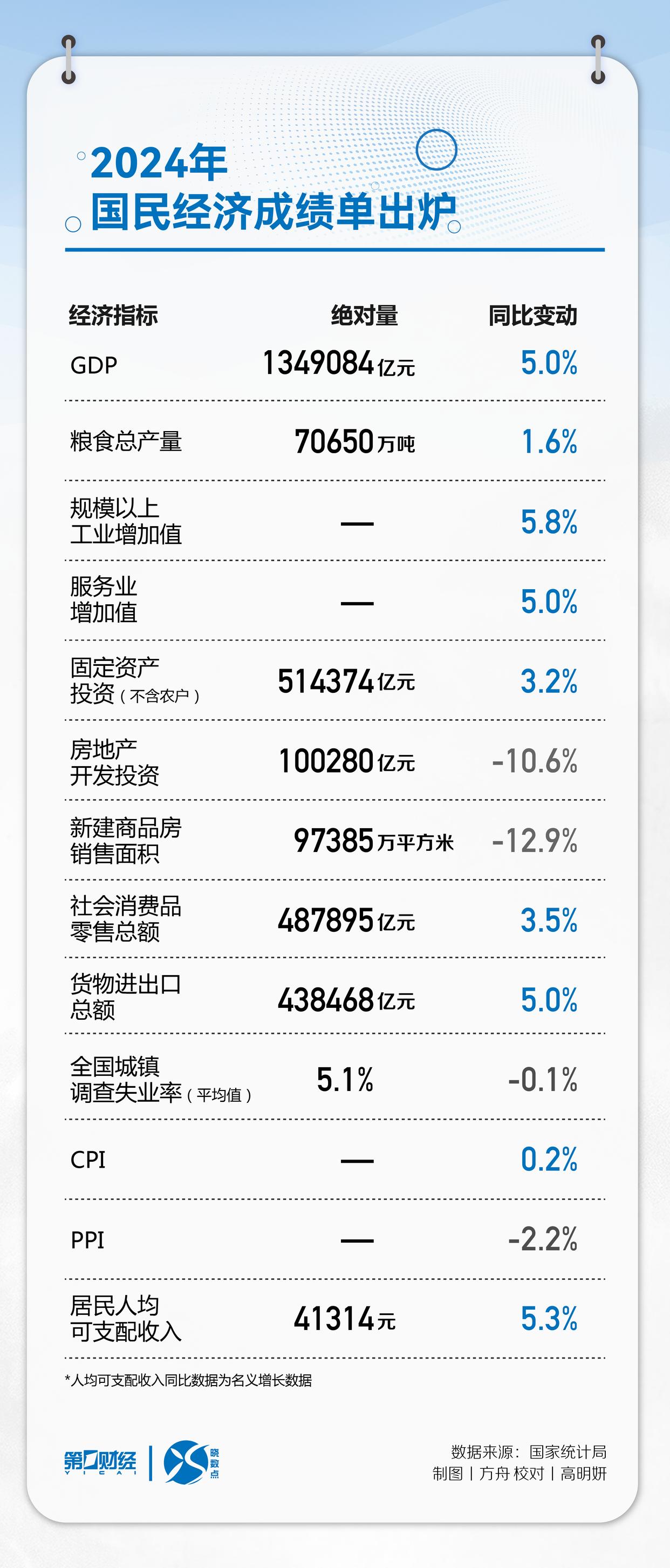 财政部：1-11月 房产税4714亿元，同比增长10.8%