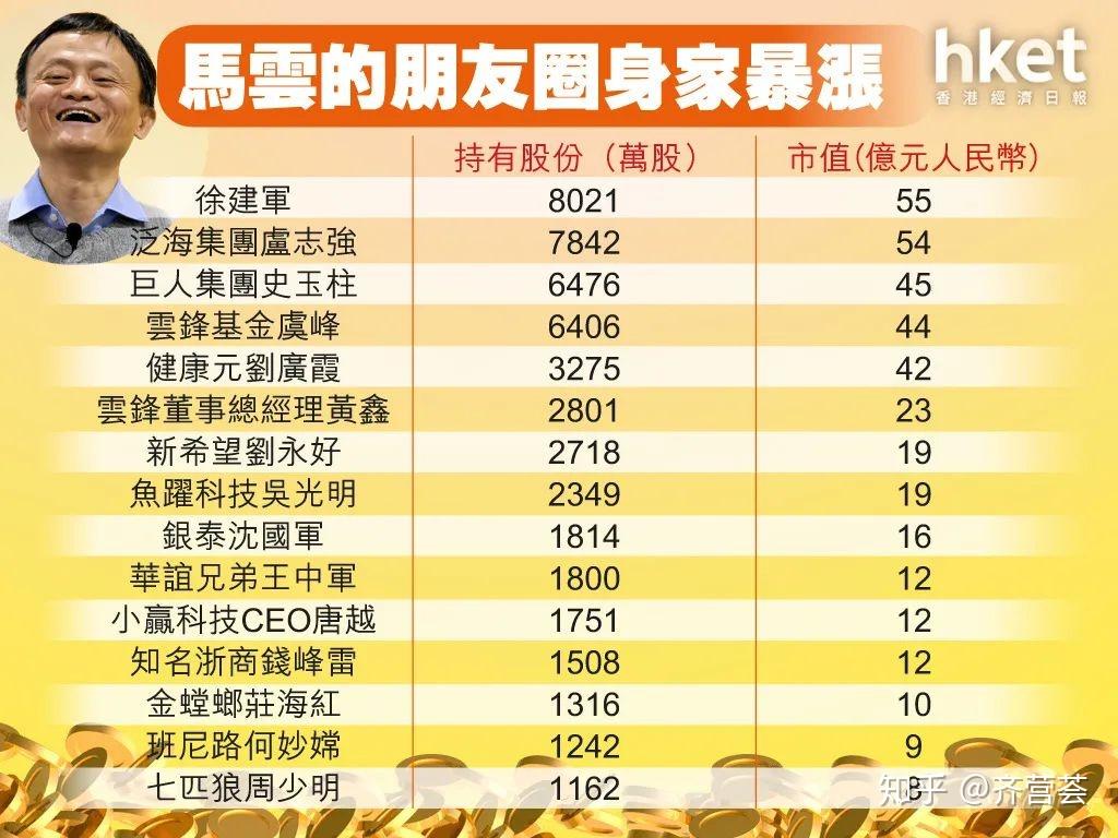 华谊兄弟：阿里创投及马云合计持股比例降至5%以下