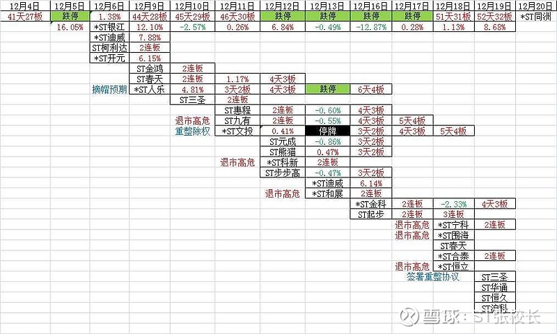 主动退市!明日复牌!