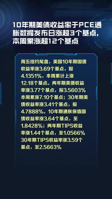 投资者展望最新通胀数据 美债收益率周三小幅走高