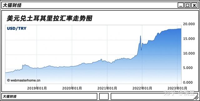 土耳其贸易部公布11月外贸数据，贸易逆差继续扩大