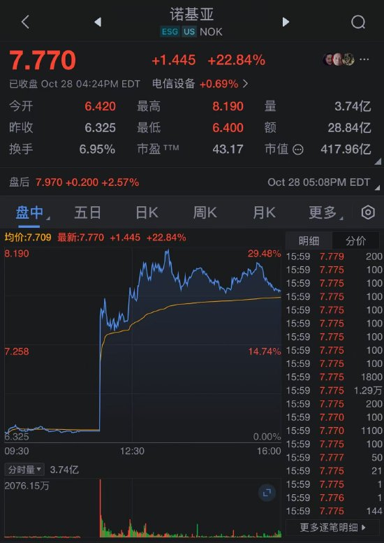 波黑塞族共和国前10个月外贸额超61亿美元,对欧贸易顺差扩大