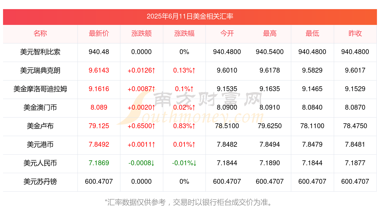 柬埔寨前11个月出口80万吨大米 创收5.3亿美元