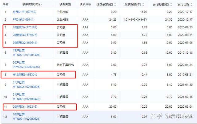 万科第二笔37亿中票寻求展期 公司提出五项方案