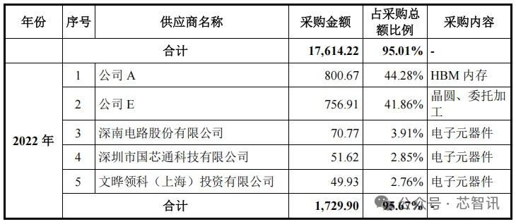 C沐曦-U上市首日获融资买入9.62亿元,占成交额的8.55%
