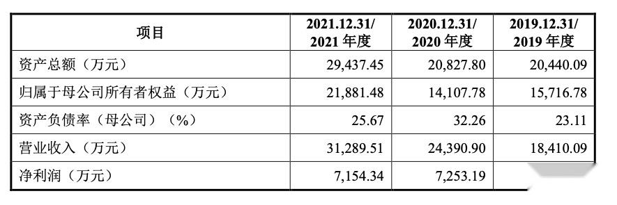 江苏展芯创业板IPO获受理