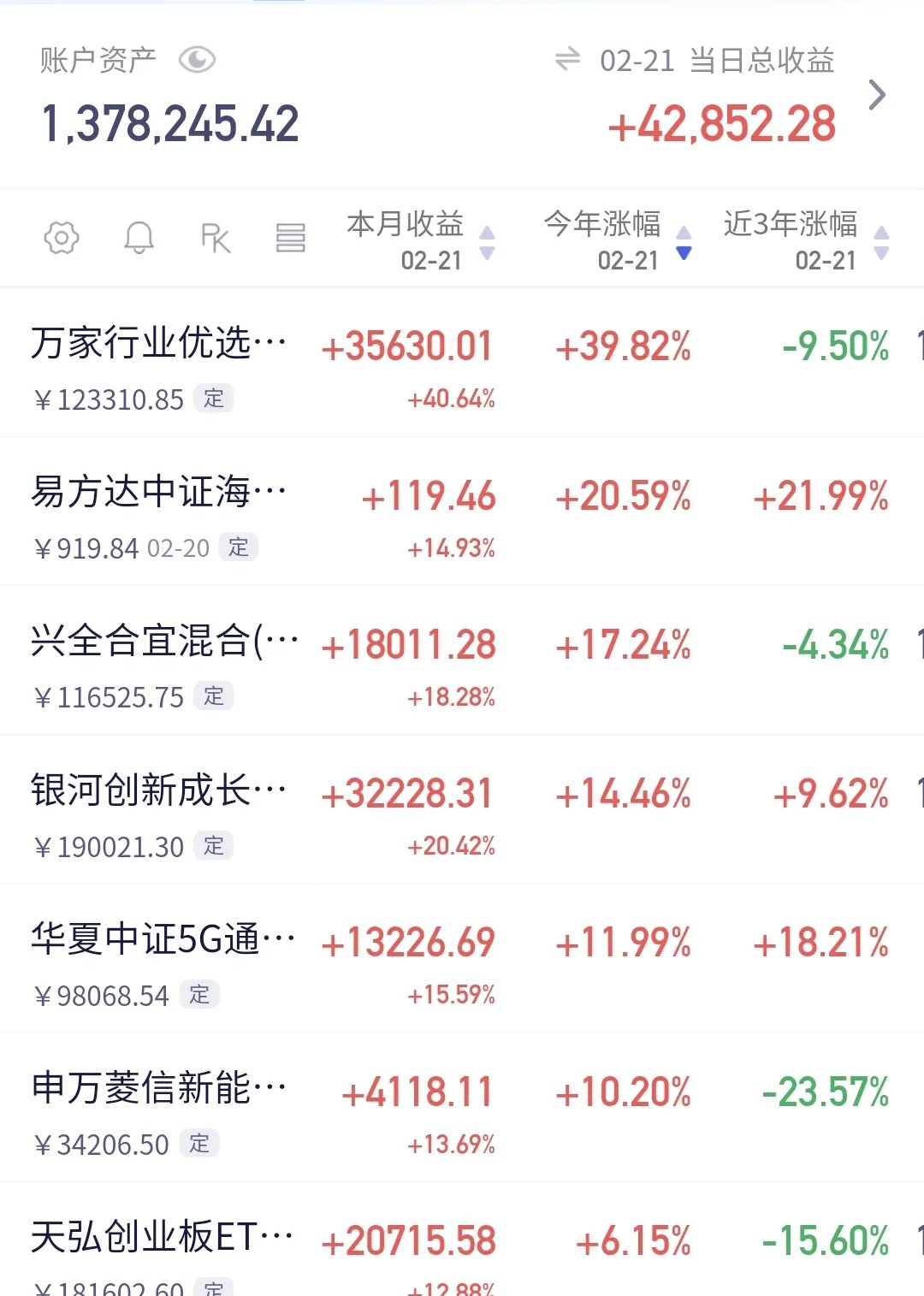 超长债收益率迎来显著回落 年末理财配置环境有望改善