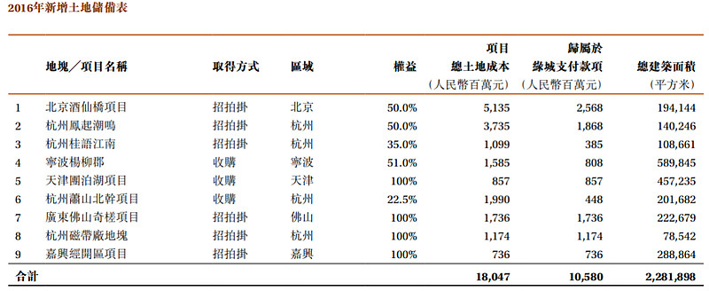 万科再推37亿元债券展期方案 含刚兑1.1亿元利息和深圳国企增信