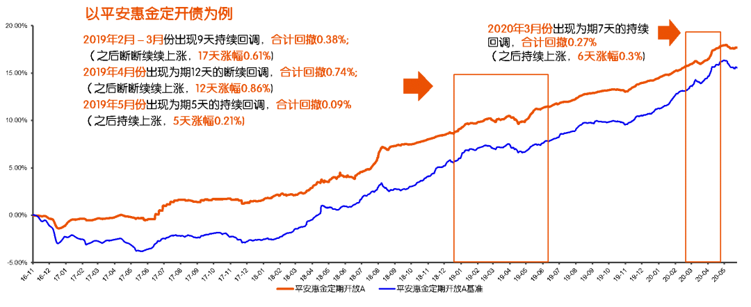 债市调整或已近尾声，日债遭猛抛日本央行加息在即 | 债市日报12.17