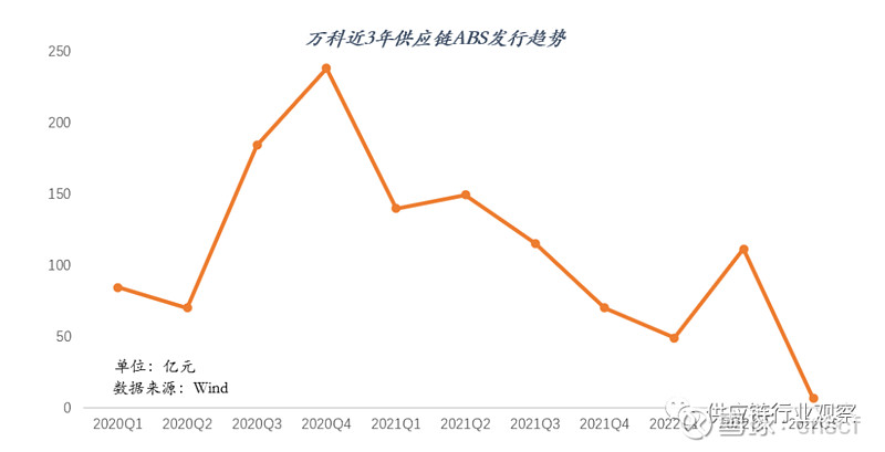 万科债普遍下跌，“22万科04”跌超4%