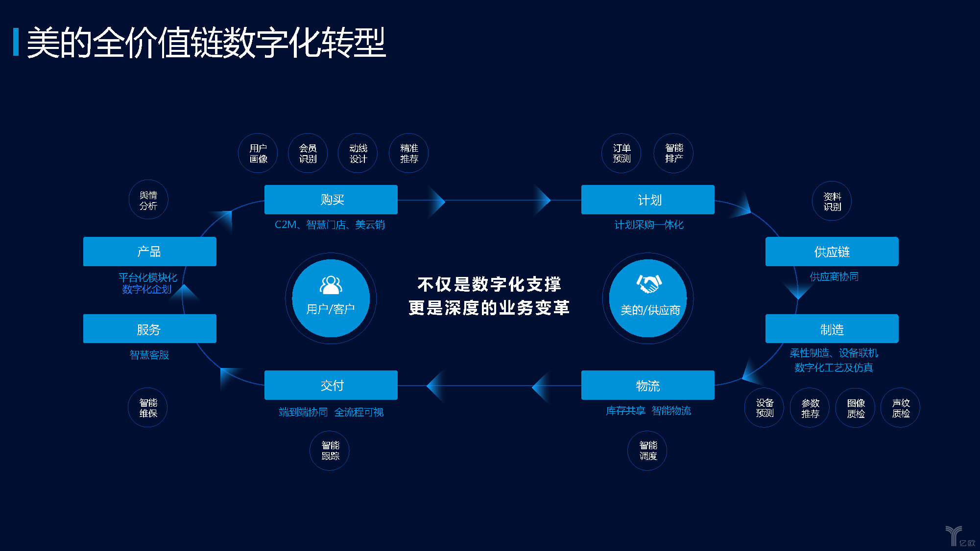 【深度报道】从配套到赋能，中国汽车零部件的转型升级之路