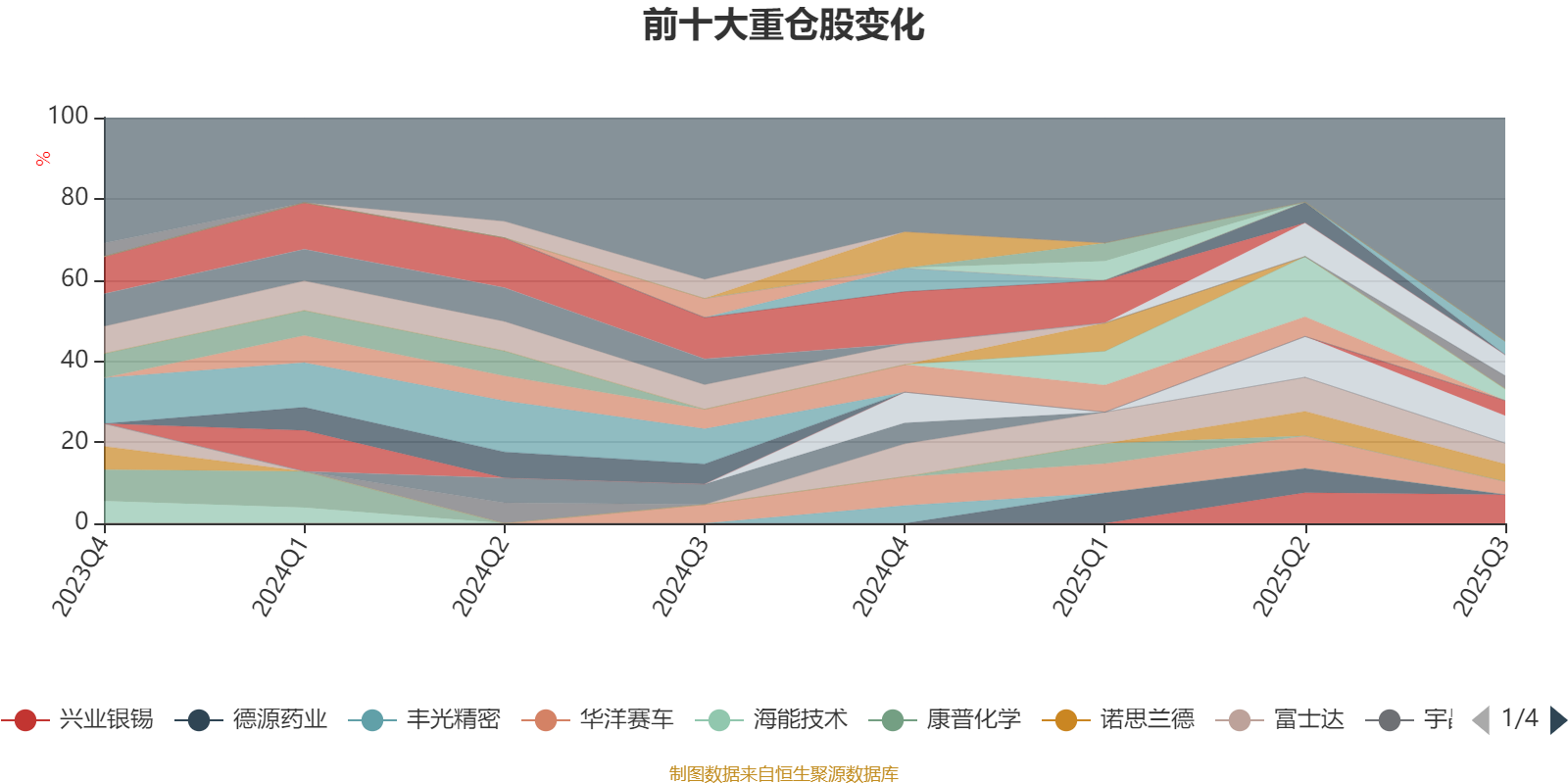 利润依赖税收优惠 创达新材闯关北交所