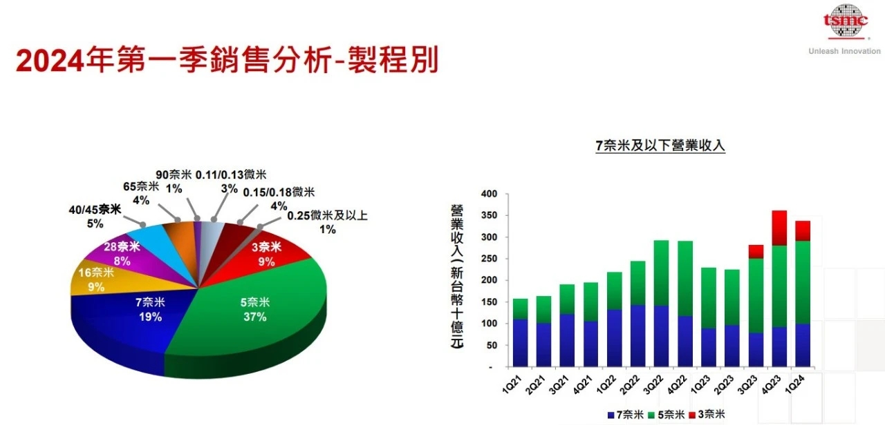 中国科学院原院长白春礼：在基础研究领域，企业要“把科学做出来”