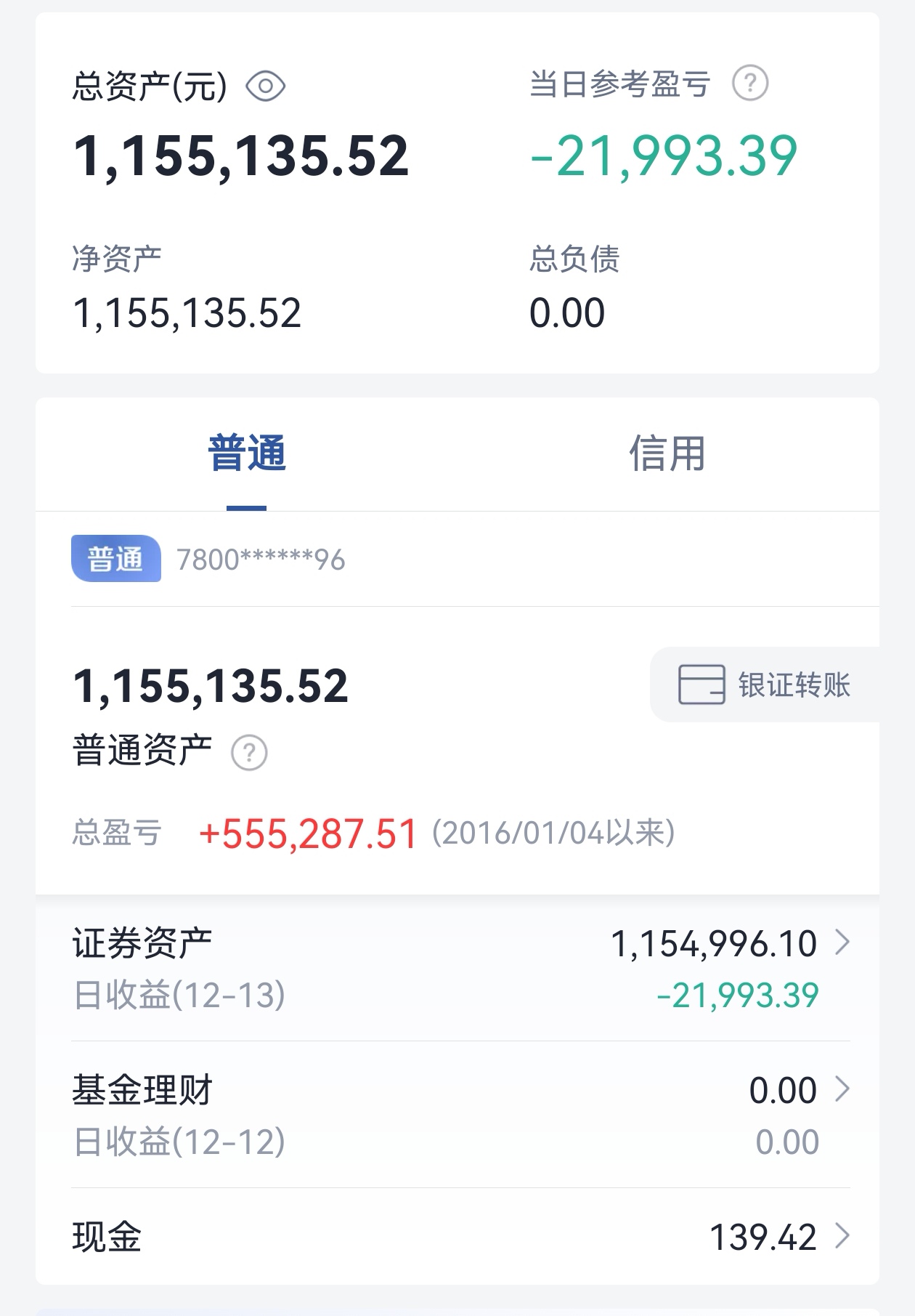 N元创上午收盘涨186.83%
