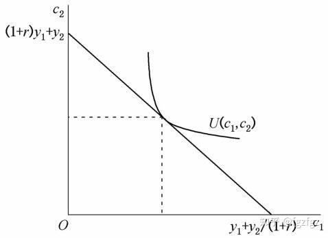 2026年经济目标怎么设定？宏观与微观“温差”成关键考量?