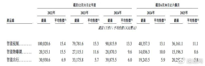 前三季度经营承压、募投项目再次延期，天味食品急赴港股寻“新引擎”
