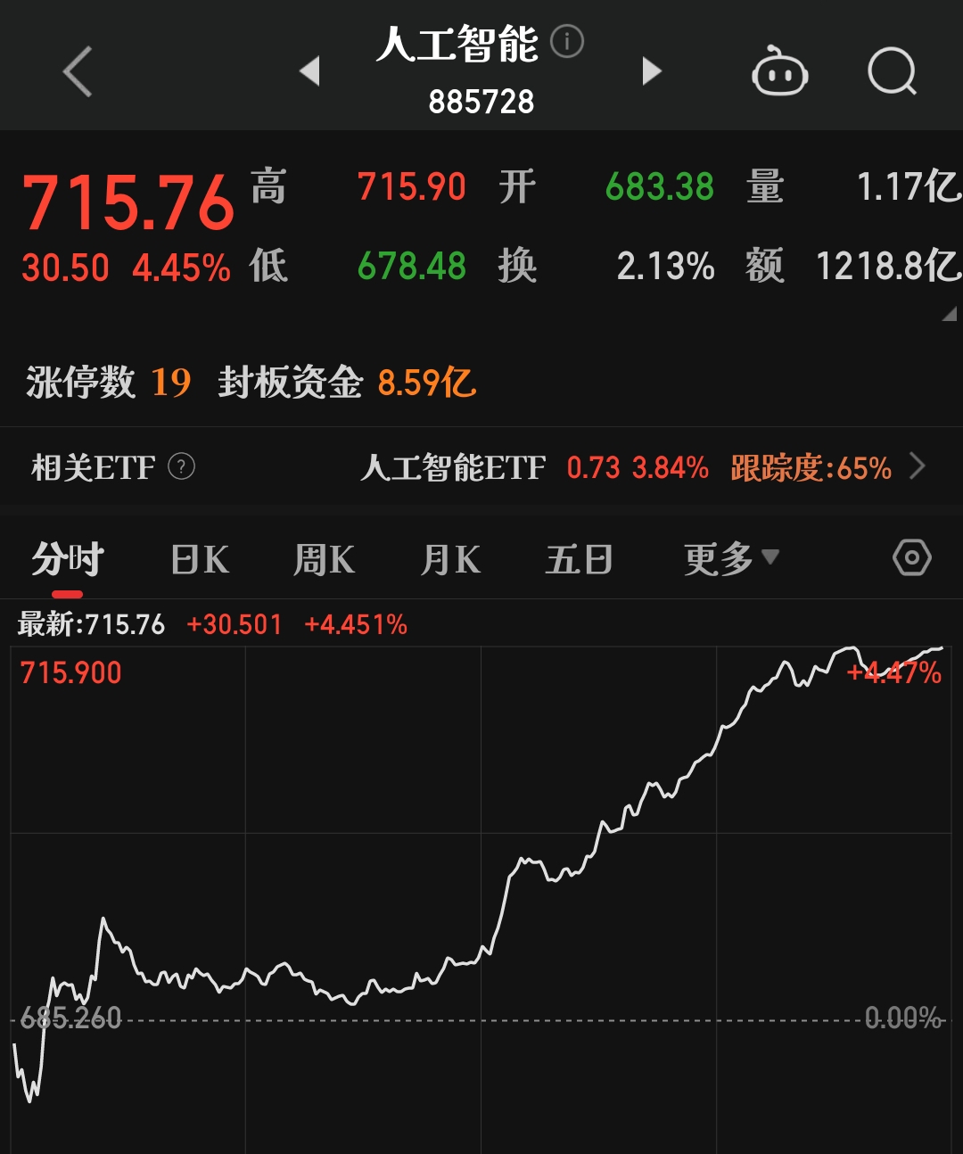 今日71只个股涨停 主要集中在医药生物、化工等行业