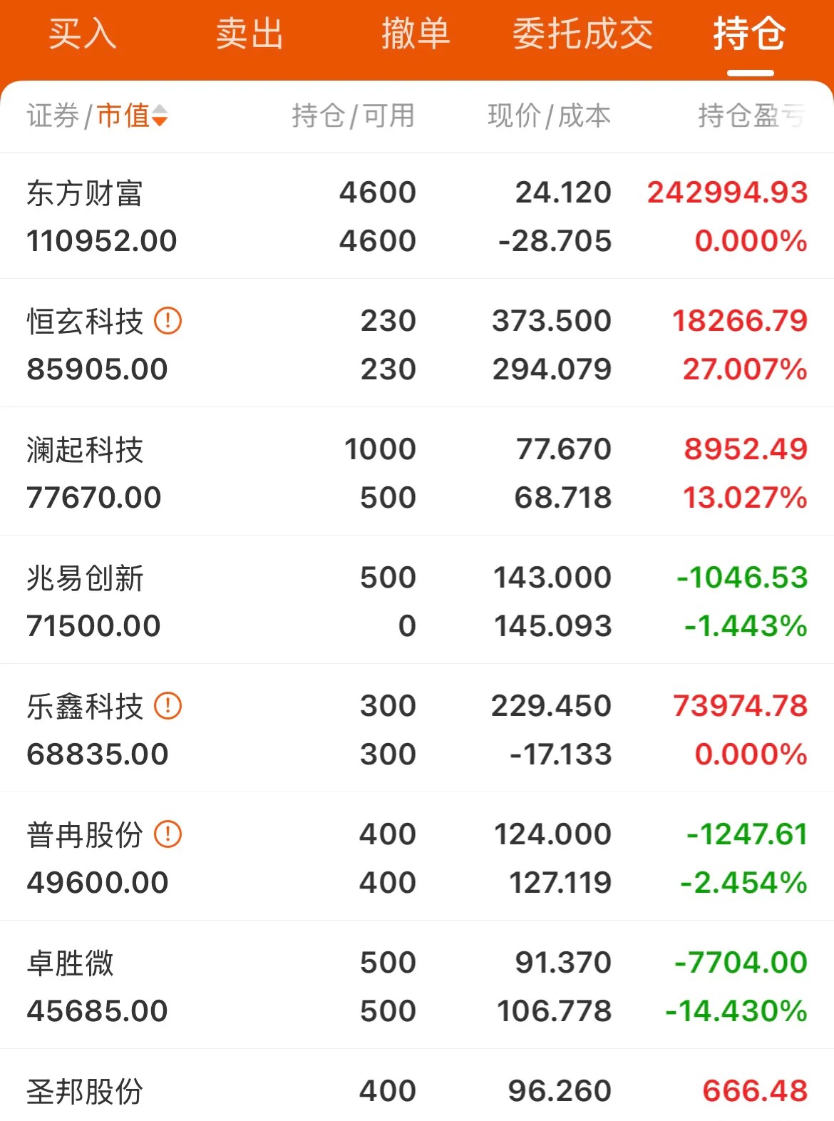 国债期货收盘多数上涨 30年期主力合约涨0.23%