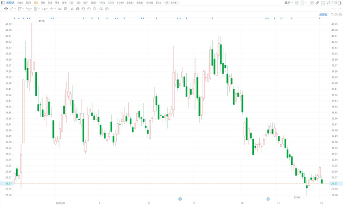 蠡湖股份：股东拟减持不超过2.98%公司股份