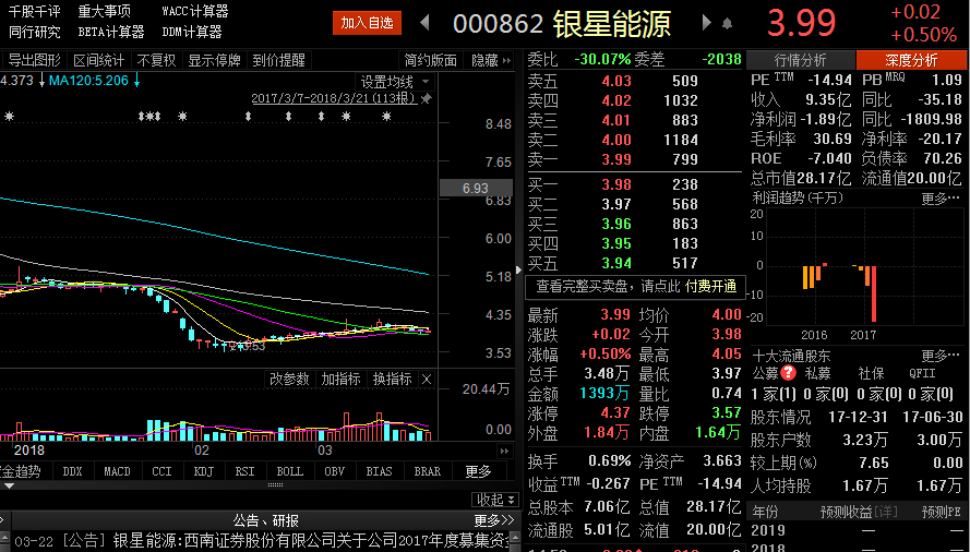 银星能源：拟2015.275万元收购天净神州50%股权