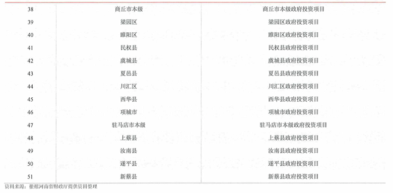 万安科技：集团公司可交债一期已顺利发行