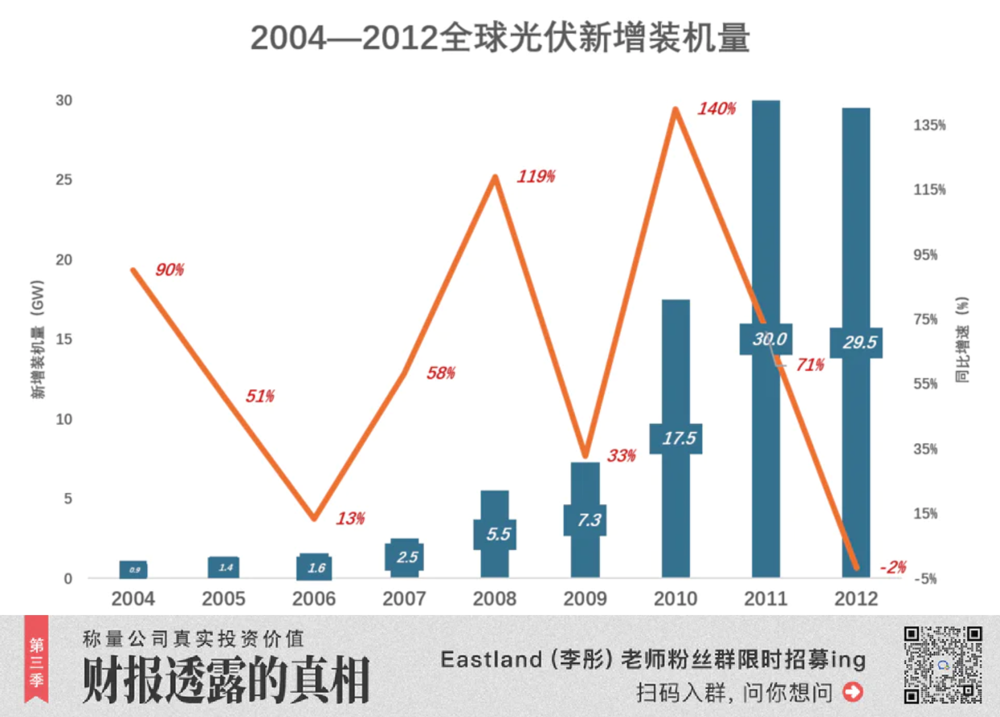 如何破“内卷”？光伏从业者这样说