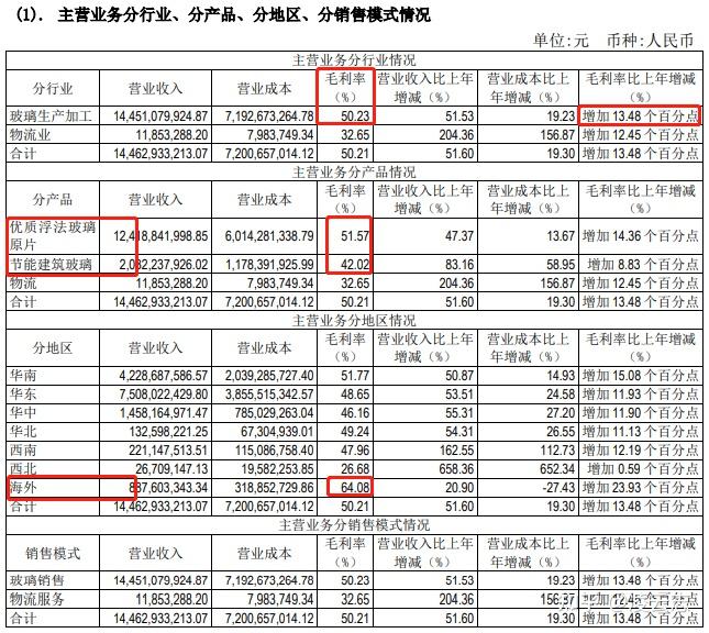 旗滨集团拟6亿元设立深圳新能源公司，全面优化光伏玻璃供应链