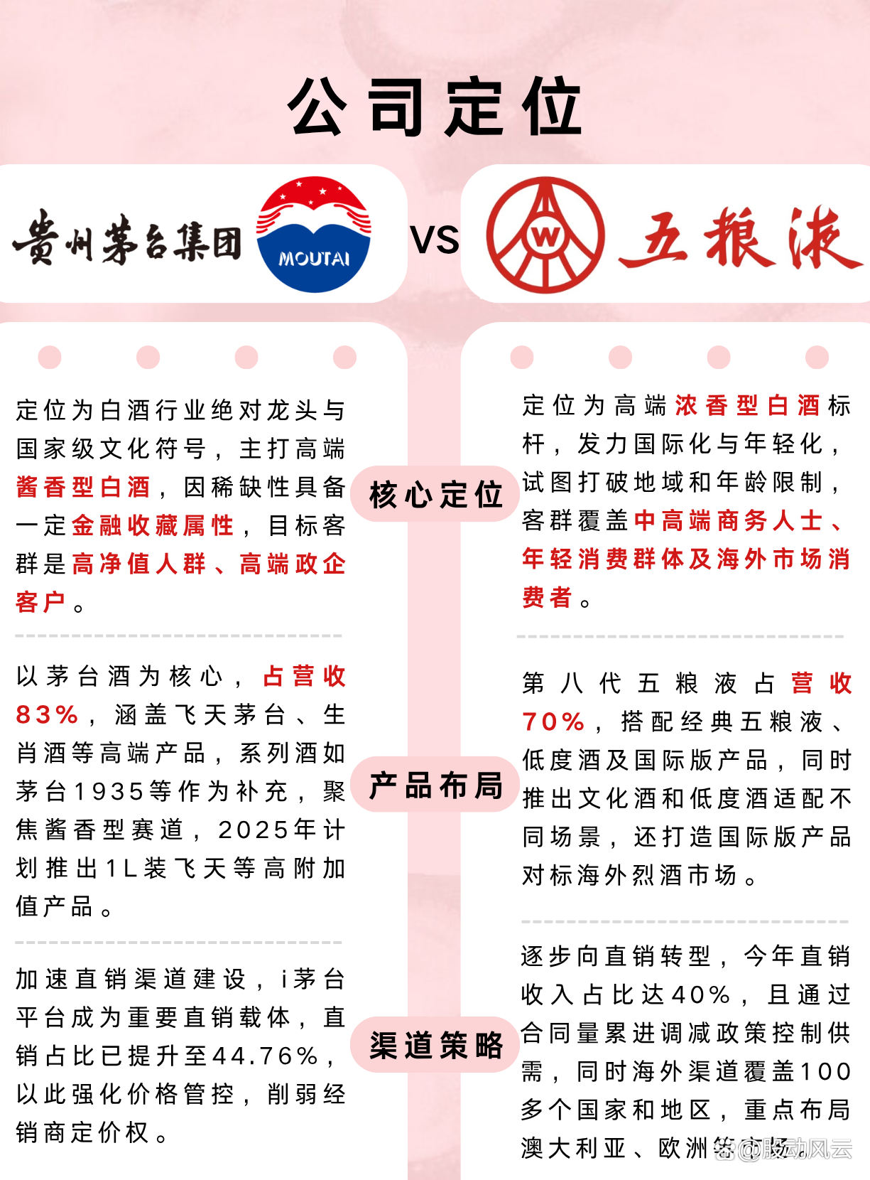 五粮液12·18大会升级“共识”：详解如何穿越白酒行业调整周期