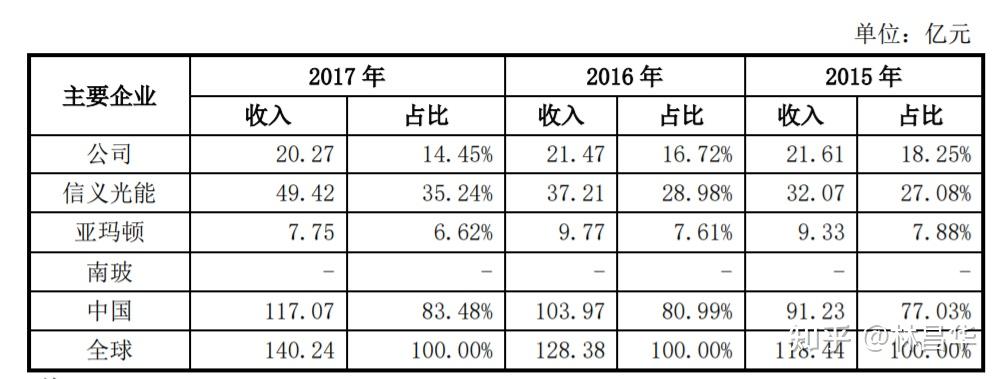 旗滨集团拟6亿元设立深圳新能源公司，全面优化光伏玻璃供应链