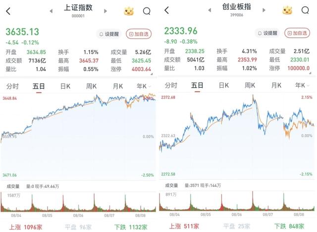 1.7万亿元，历史新高！