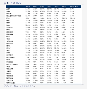 中诚信国际总裁岳志岗：预计2026年信用债发行量将超过16.9万亿