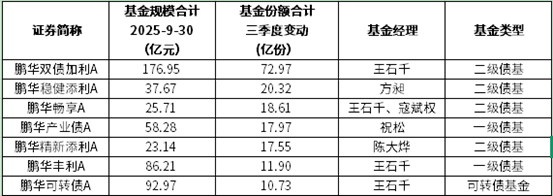 二级债基进入万亿时代：以平衡之道，谋“固收+”长胜之基