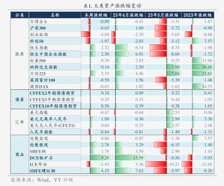 中诚信国际总裁岳志岗：预计2026年信用债发行量将超过16.9万亿