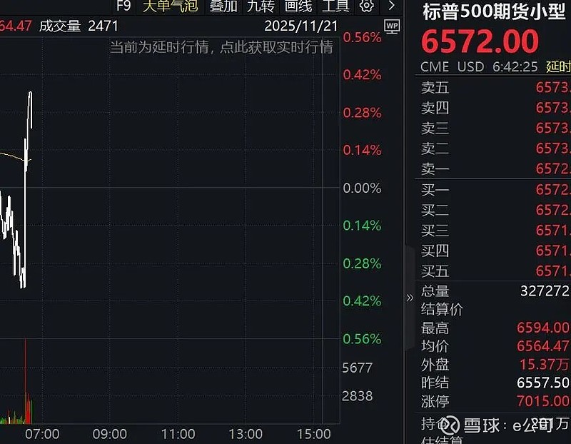 重磅数据发布！美股拉升！