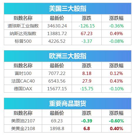 年内19例！债券承销为何频被交易商协会“点名”？