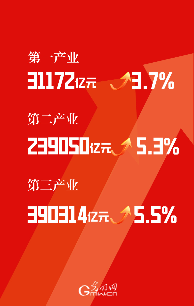2025年1-9月独联体国家GDP增长2.2%