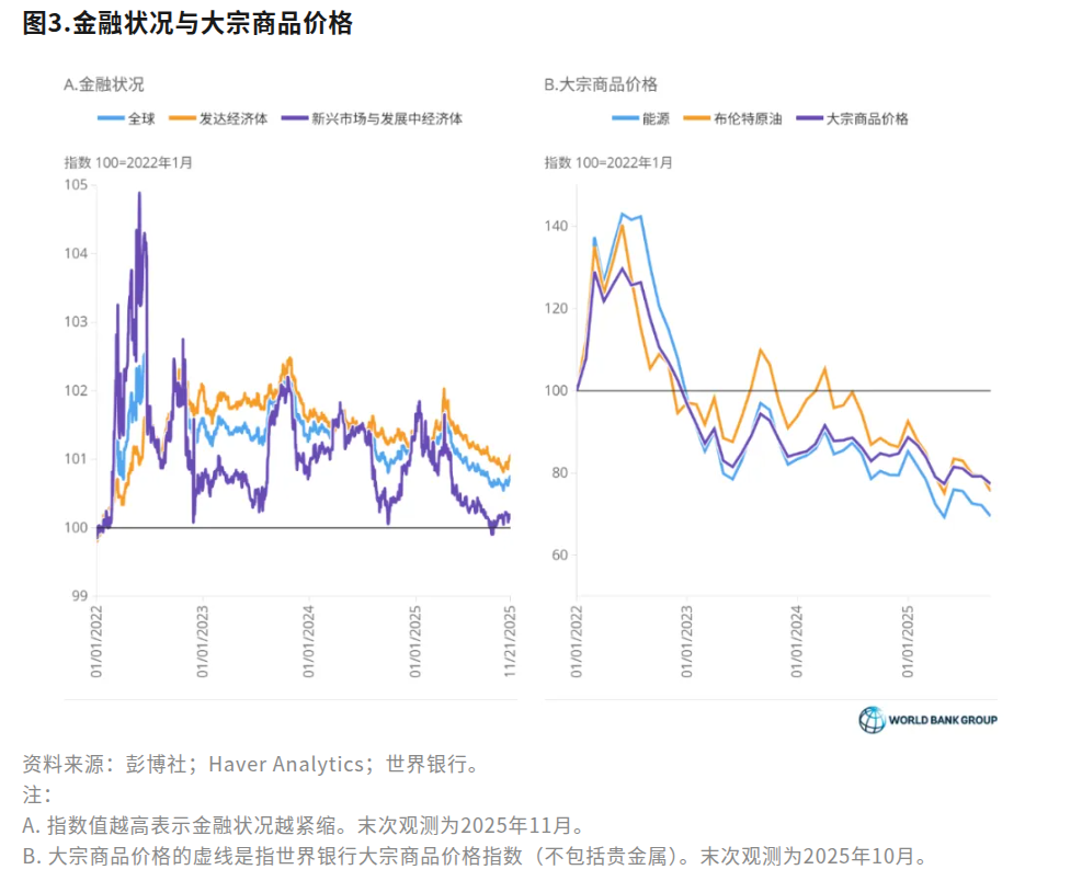 世行将沙特2025年经济增长预期上调至3.8%