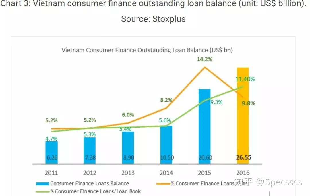 前11个月越南工业生产指数同比增长9.3%