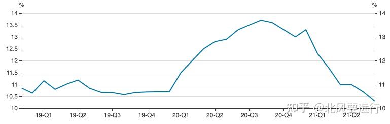 巴西基建投资金额将创纪录，但增速有所放缓