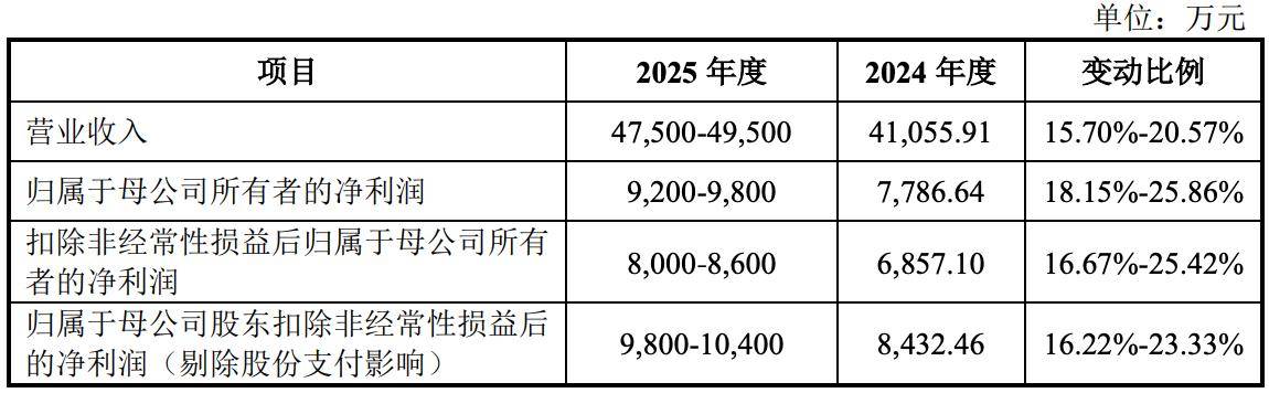 N优迅开盘上涨364.58%