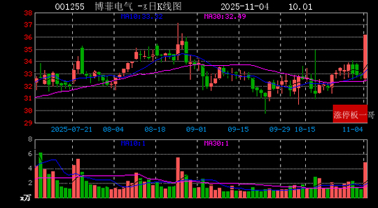*ST宁科连收7个涨停板