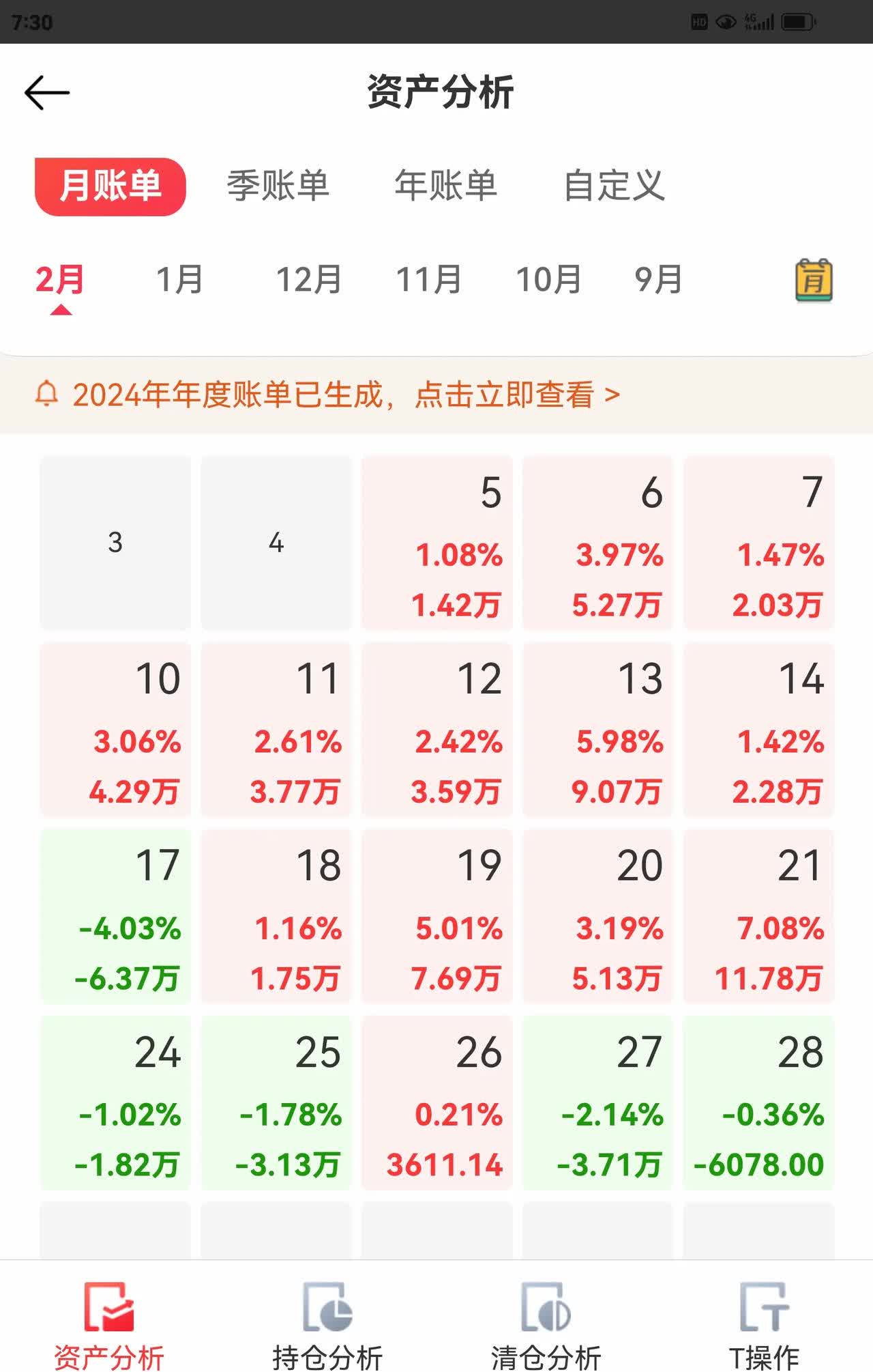 2025年净利润预计增长1.50% C元创下跌9.27%