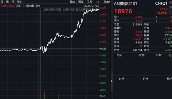 嘉美转债一度上涨14%