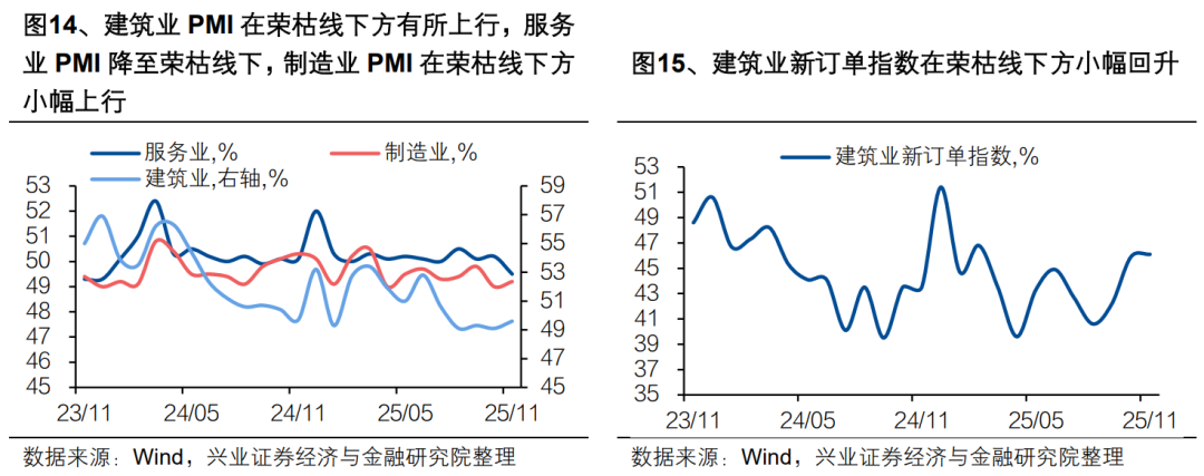 阿联酋11月PMI升至54.8，迪拜维持54.5的高位